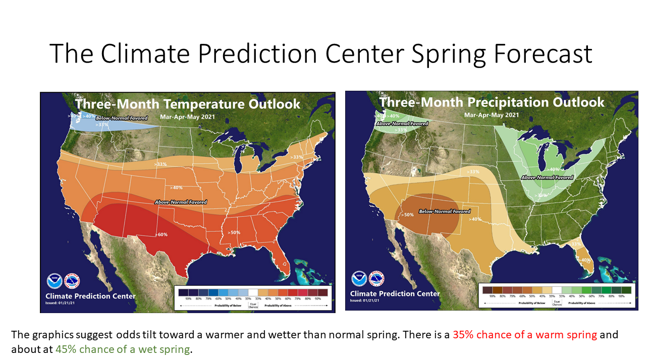 Michigan Spring Forecast 2025